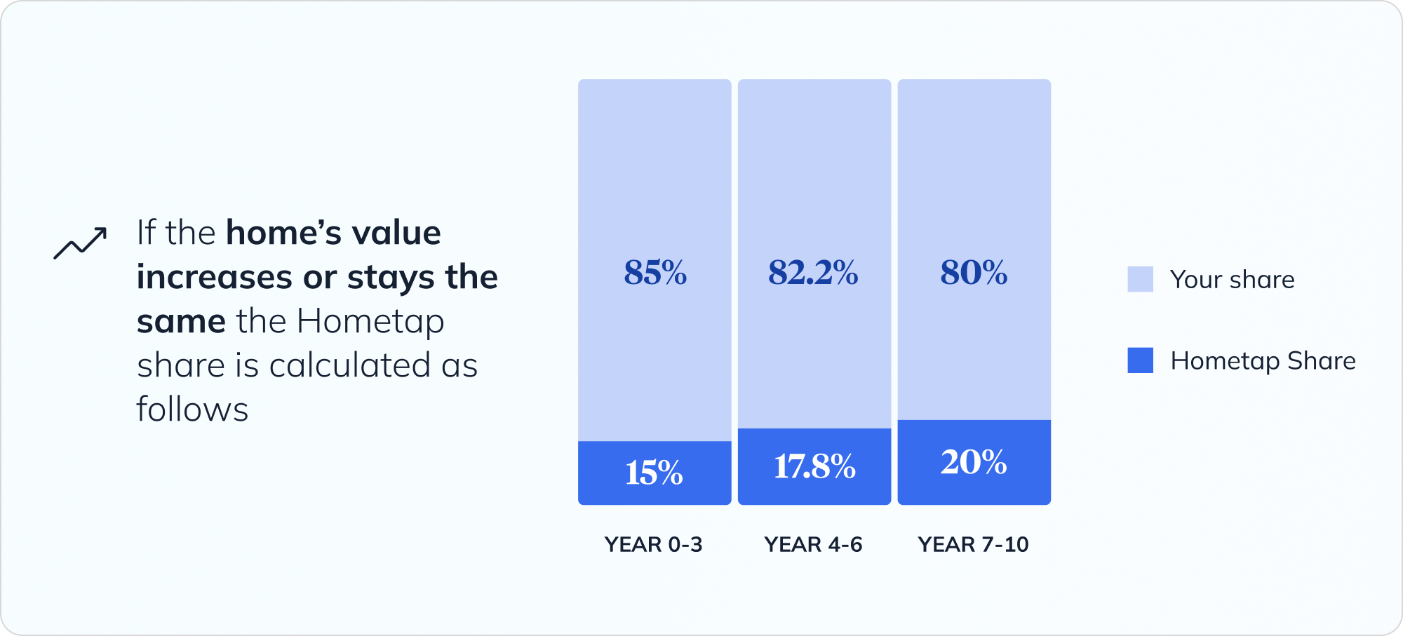 price bar chart